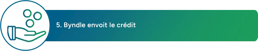Étape 5 : Programme Copaco Lifecycle