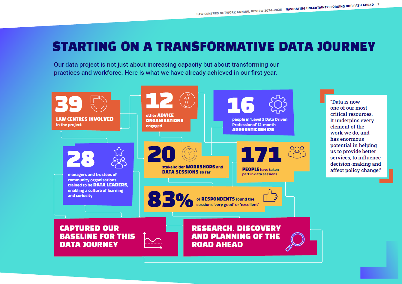 Data project infographic
