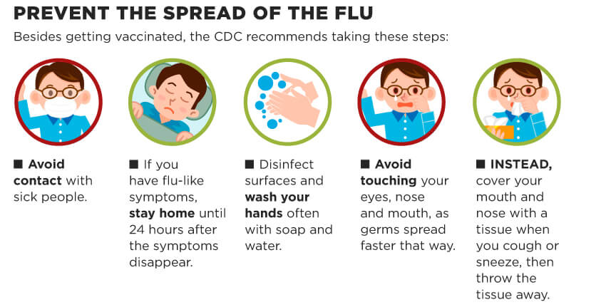 Prevent Flu Image