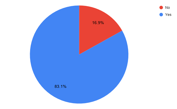 covid oncall survey-q1