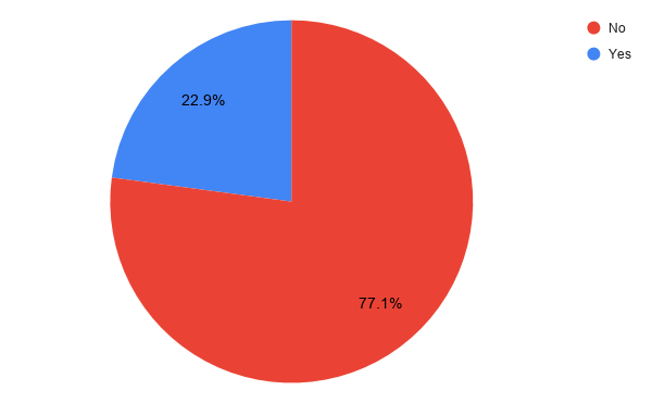 covid oncall survey-q4