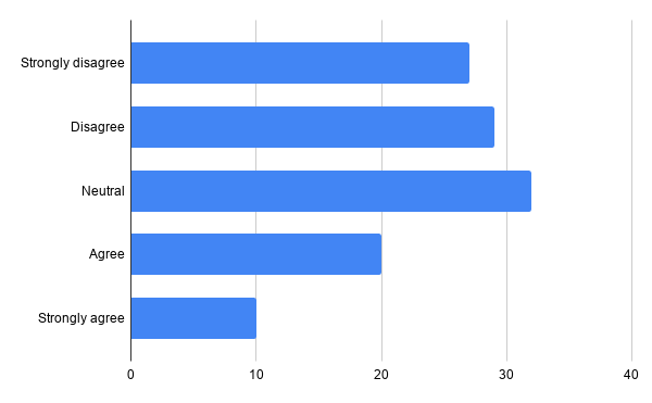 covid oncall survey-q5