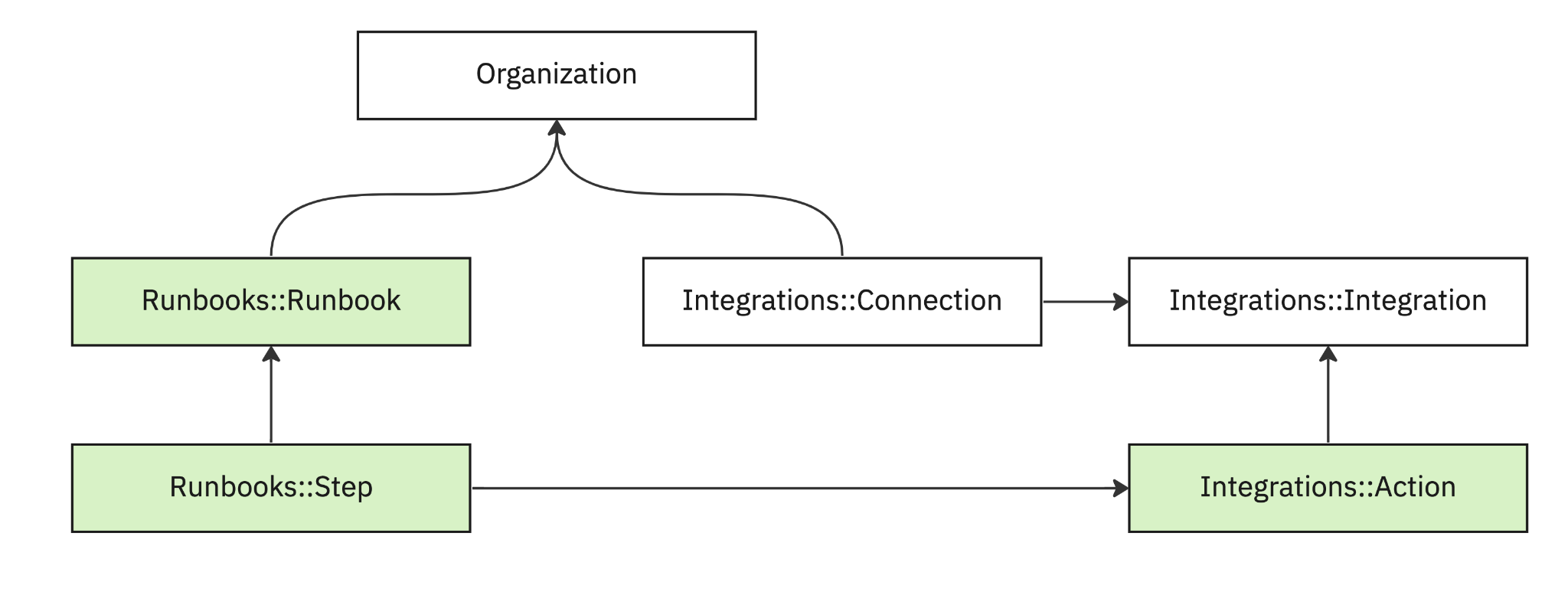 integrations-architecture-image4