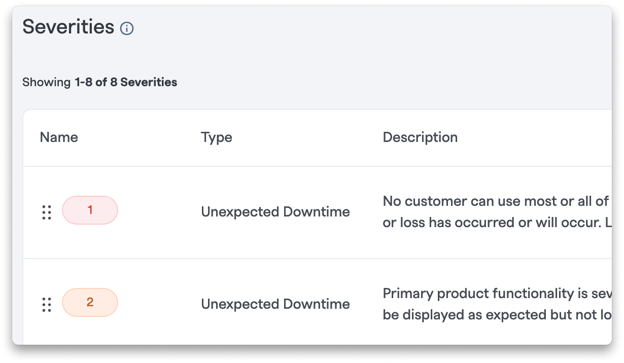 severities - changelog