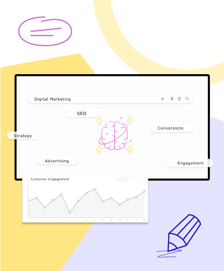 AI-powered SEO strategy dashboard with search, strategy, conversions, and engagement metrics
