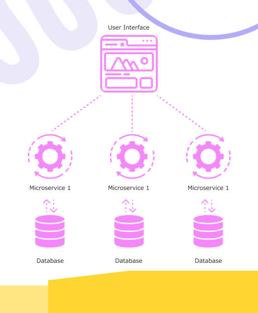 Microservices architecture diagram with isolated services linked through service mesh or API gateways for scalable enterprise systems