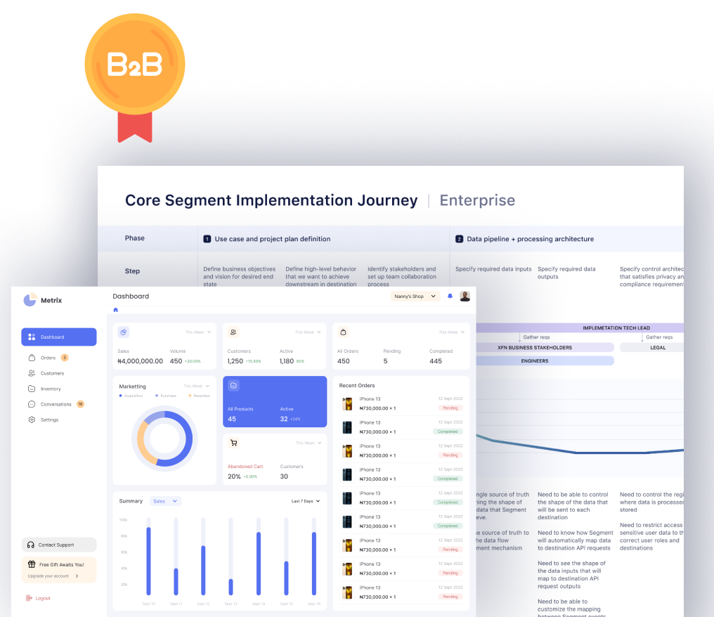 secure, scalable enterprise integration and lead generation interface