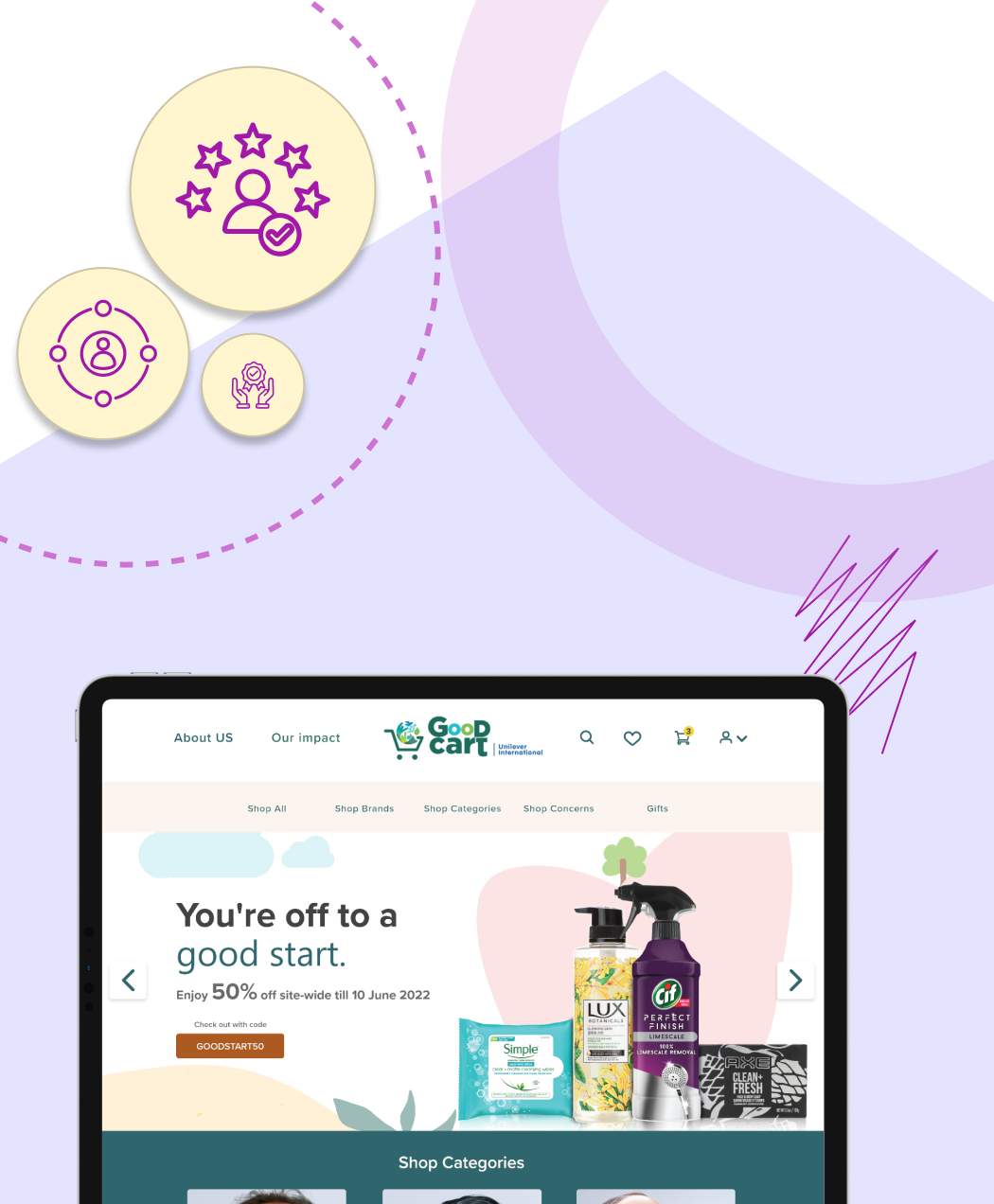 D2C website strategy enhancing customer control, brand experience, and unified shopping journeys