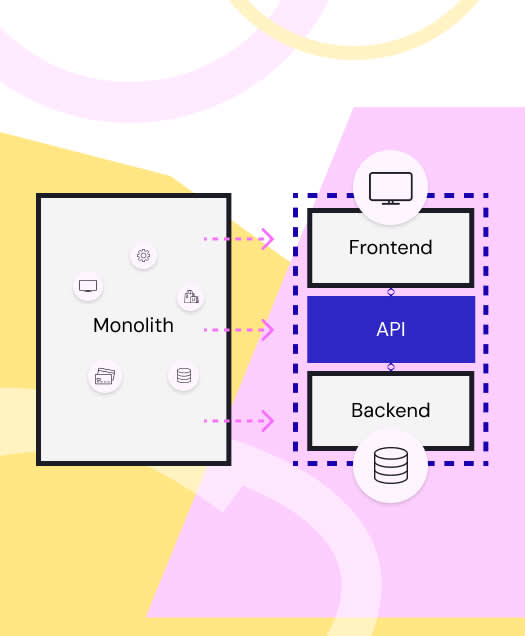 Headless architecture with API connecting frontend and backend for flexible, seamless development