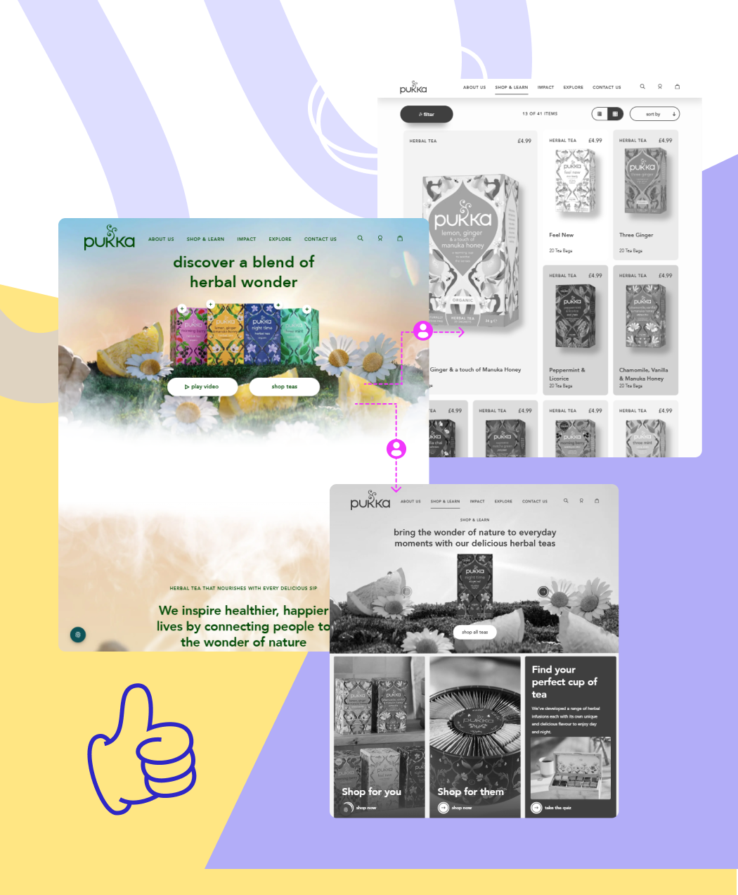 step-by-step interactions across e-commerce pages for streamlined engagement