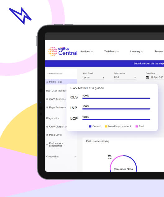 Dashboard visual showing real-time performance monitoring using Google Core Web Vitals insights