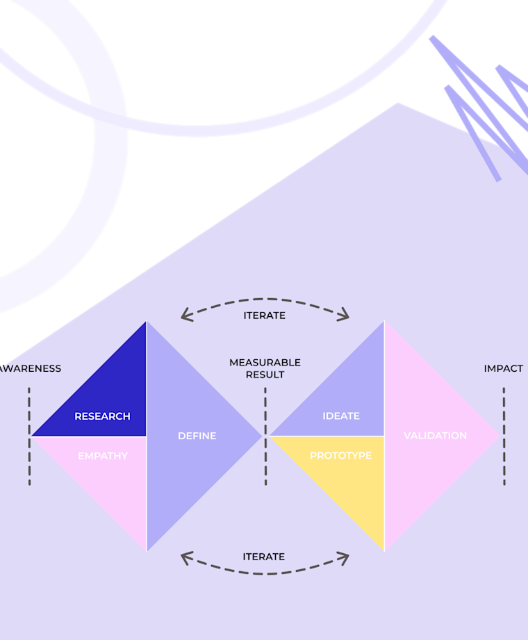 strategic UX design with advanced technology integration for intuitive interfaces