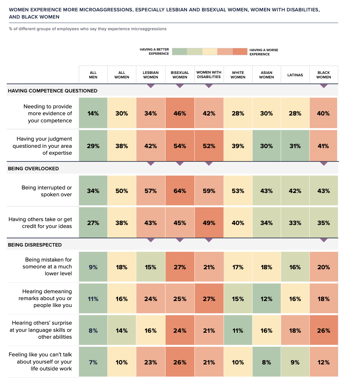 Source: Women in the Workplace 2019 study by LeanIn.org & McKinsey:InnerImage