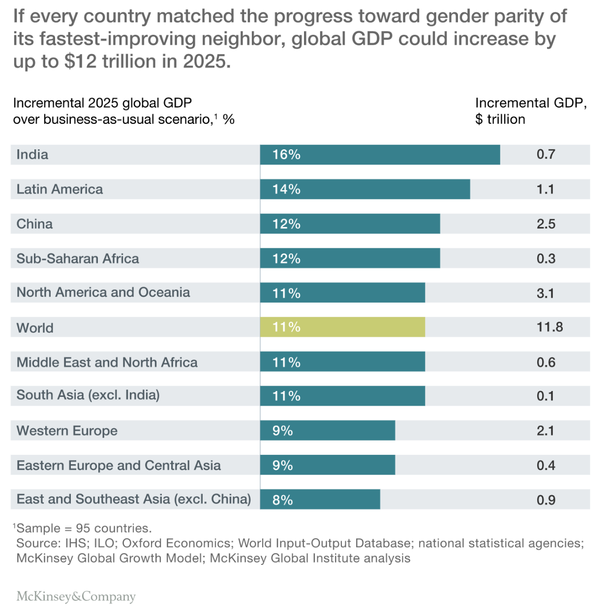 Source: McKinsey:InnerImage