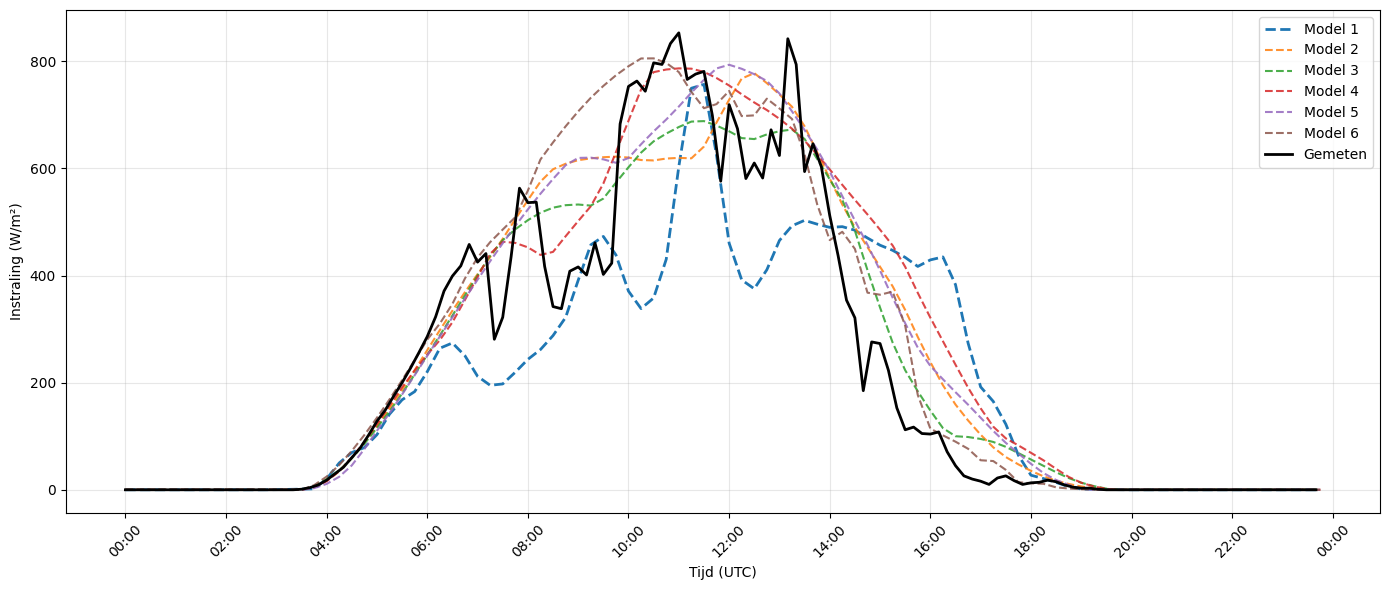 Blending_data