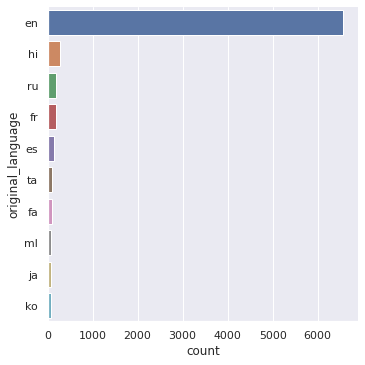 Language Categorical Variable