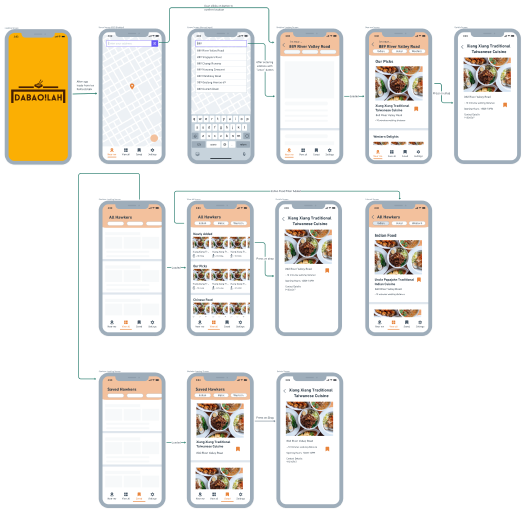 Using Whimsical to Collaborate 