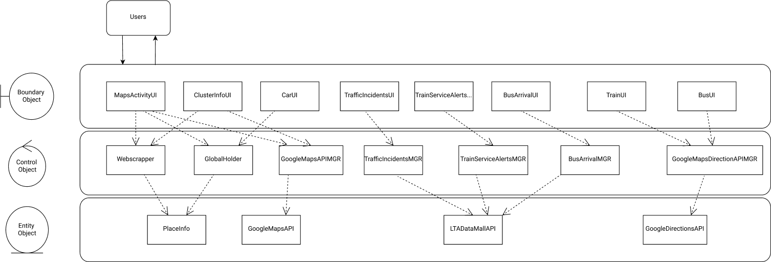 Diagram of System Architecture