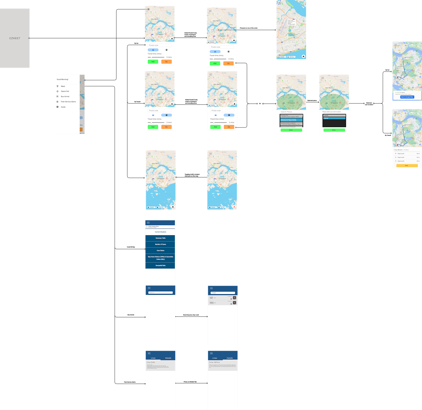 Rough prototyping before implementation