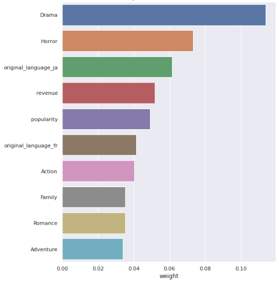 Feature Importance in the XGBoost Model