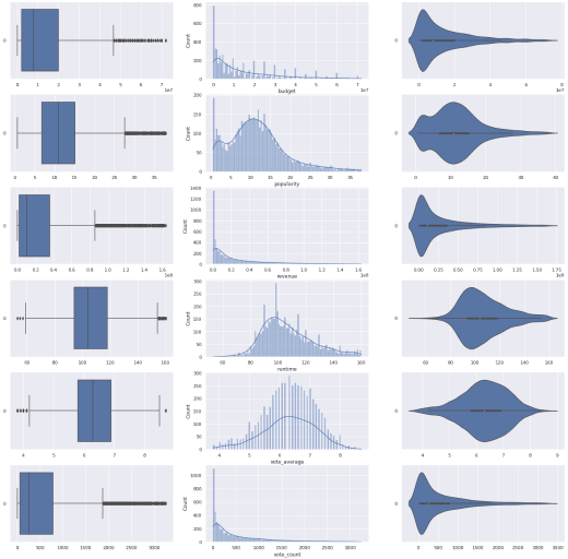 Distributions of All Numeric Variables