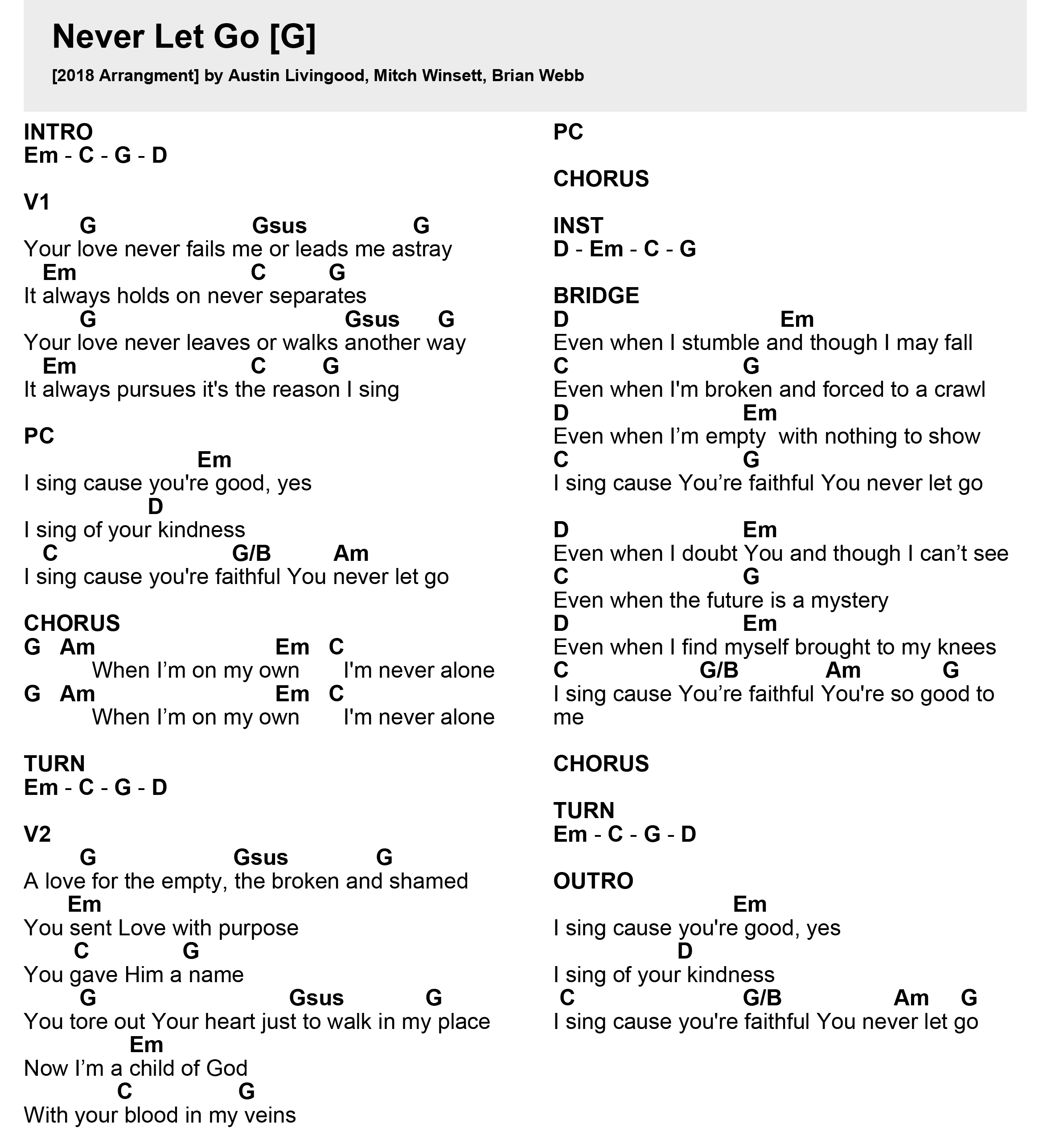 Let It Go Chord Chart