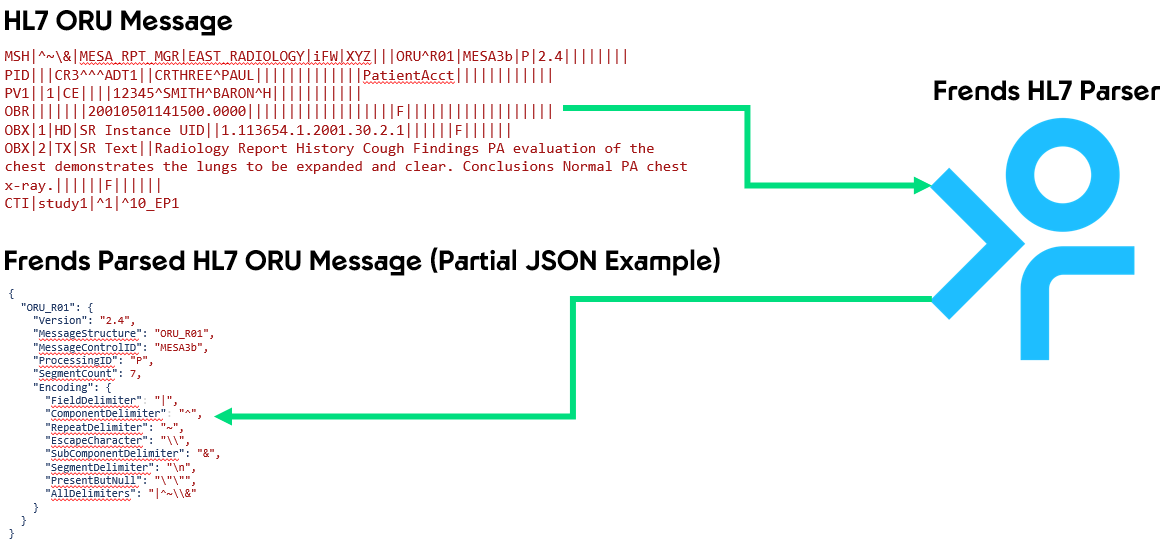 how frends processes HL7 ORU messages transparentF