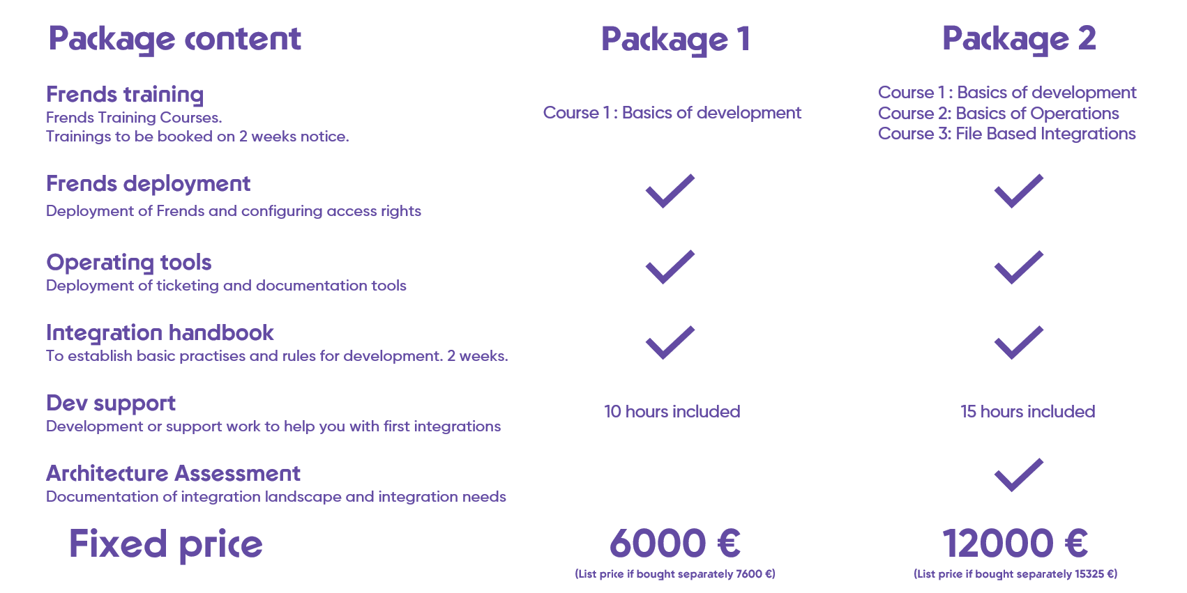 Training packages - Frends pricing
