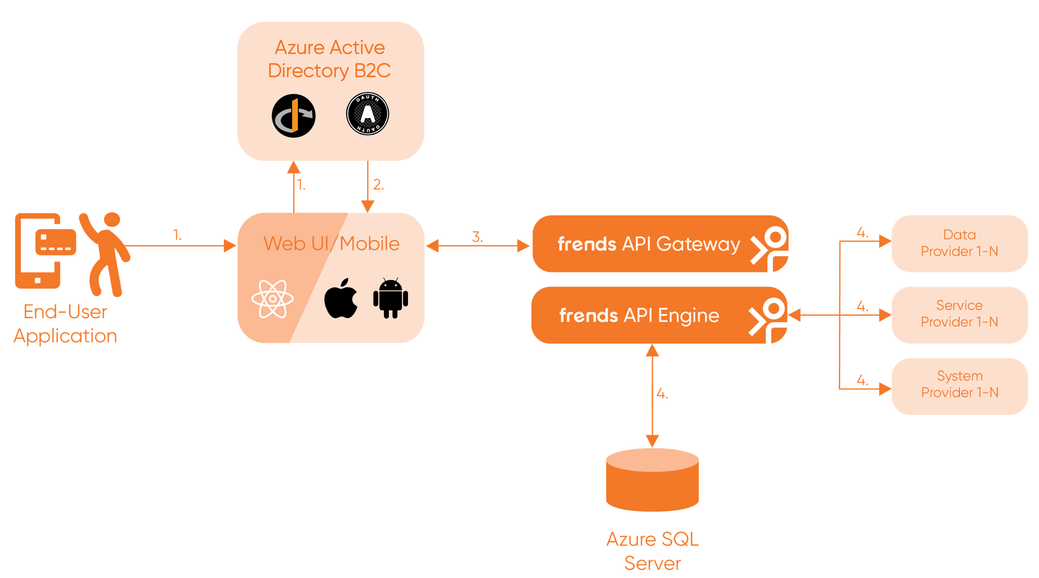 Openapi gradle