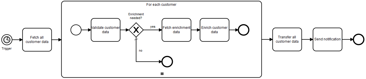 Figue 1: Azure blog