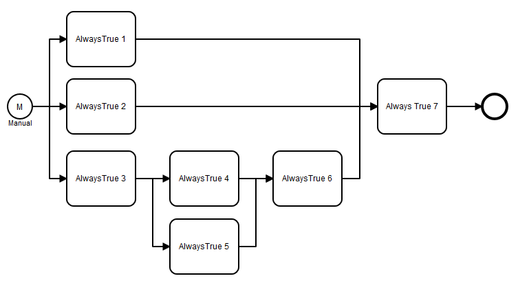 Figure 3: Azure blog