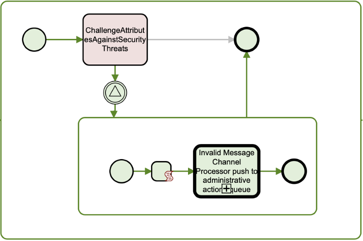 owasp 8