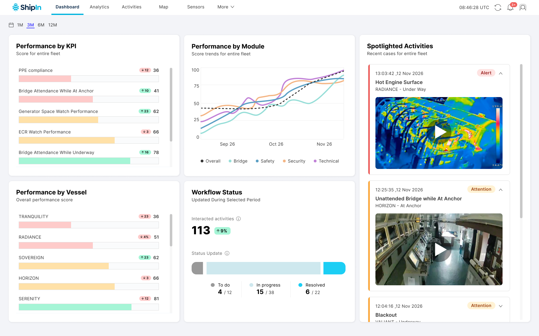 Shipin Dashboard