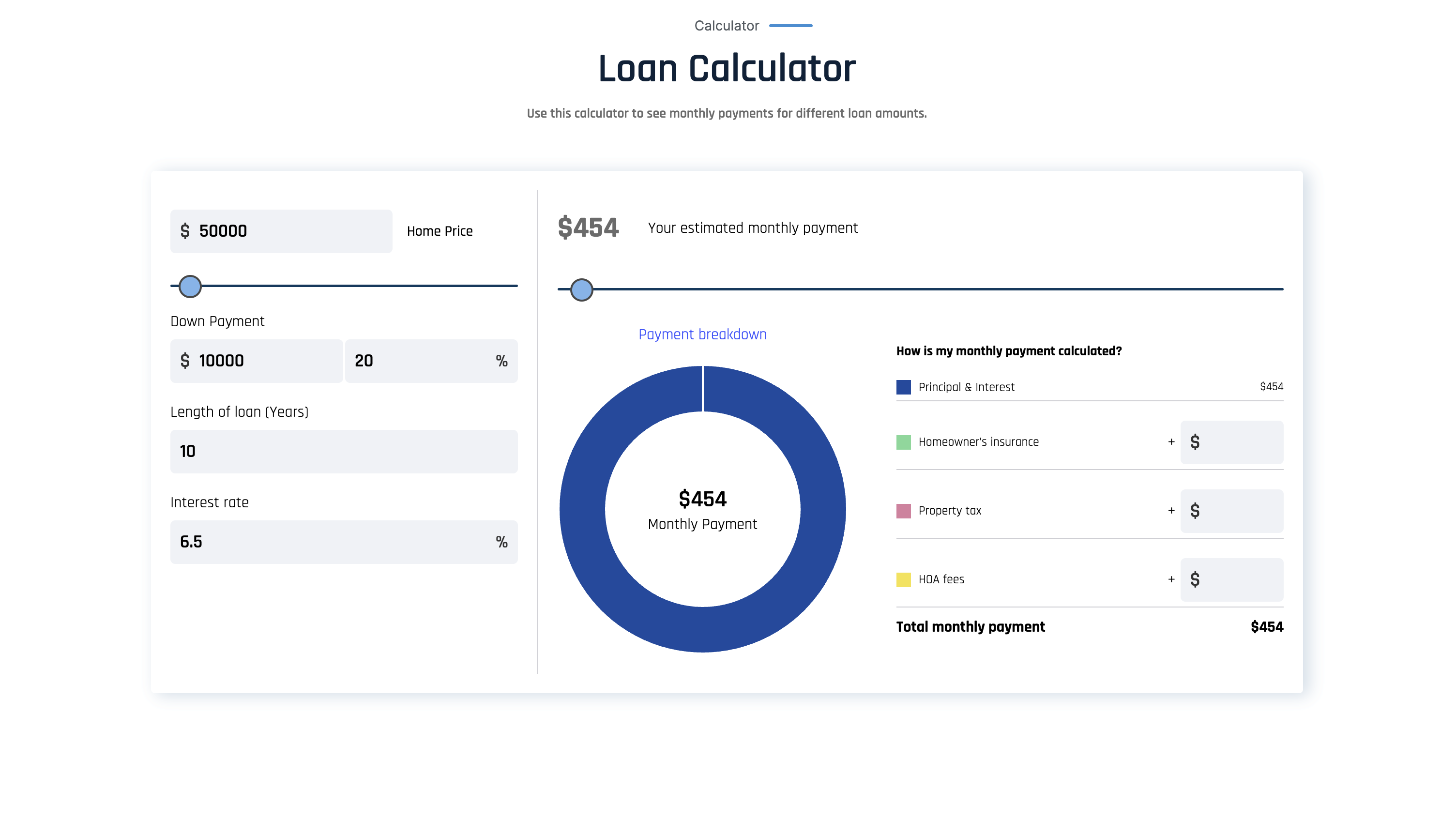 Monthly Mortgage Calculator Using HTML/CSS ,Javascript and ChartJs