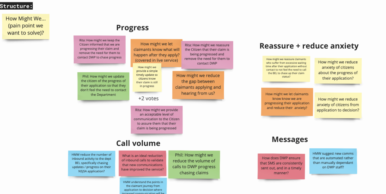 Problem statements from the service blueprint 