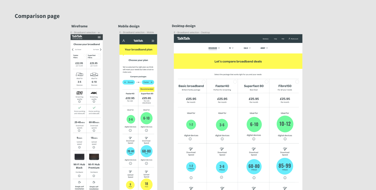 Comparison table wireframe to high fidelity design