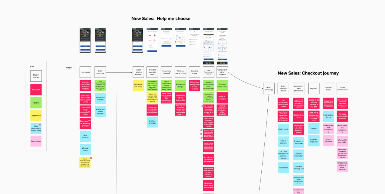 Insights mapped across the user journey