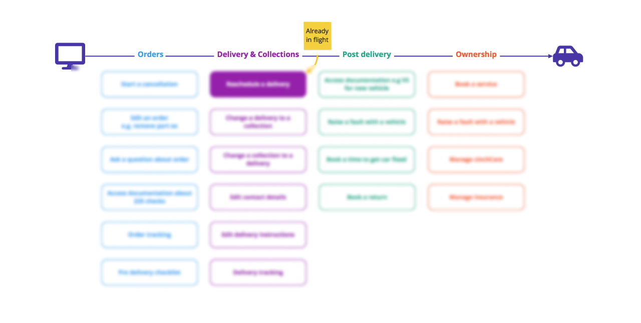 Self serve opportunities across the full service 