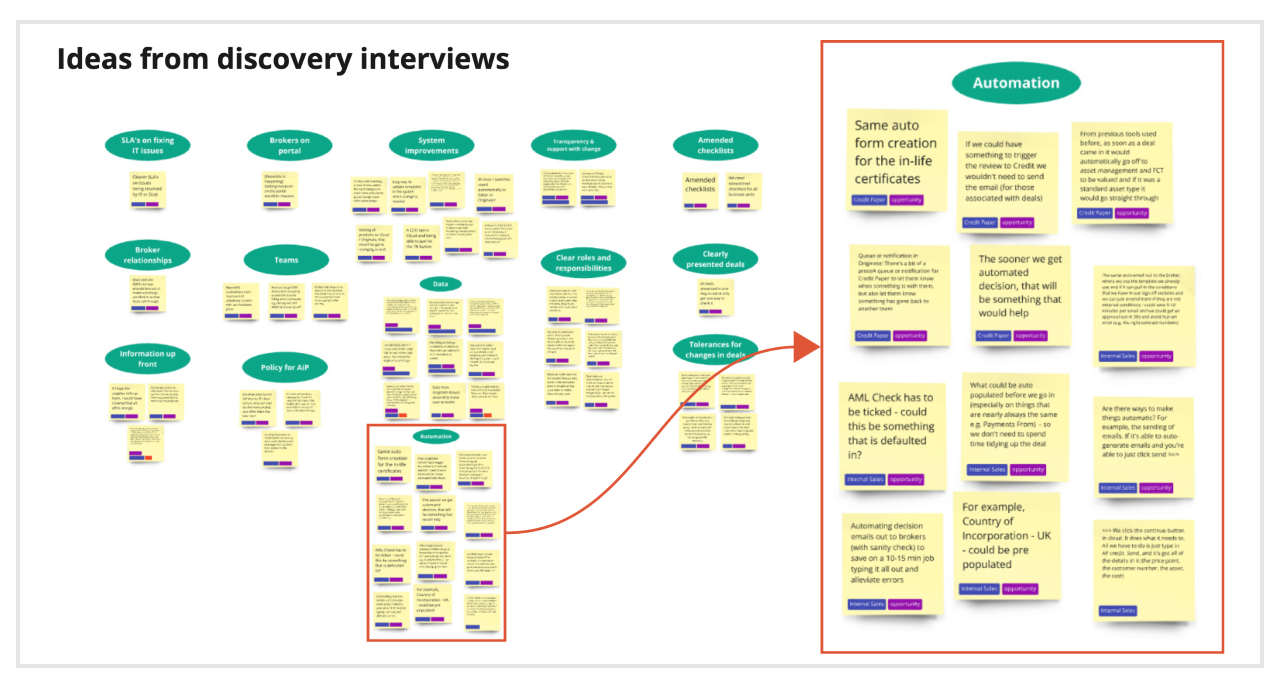 Image of ideas generated by collaborative stakeholder session