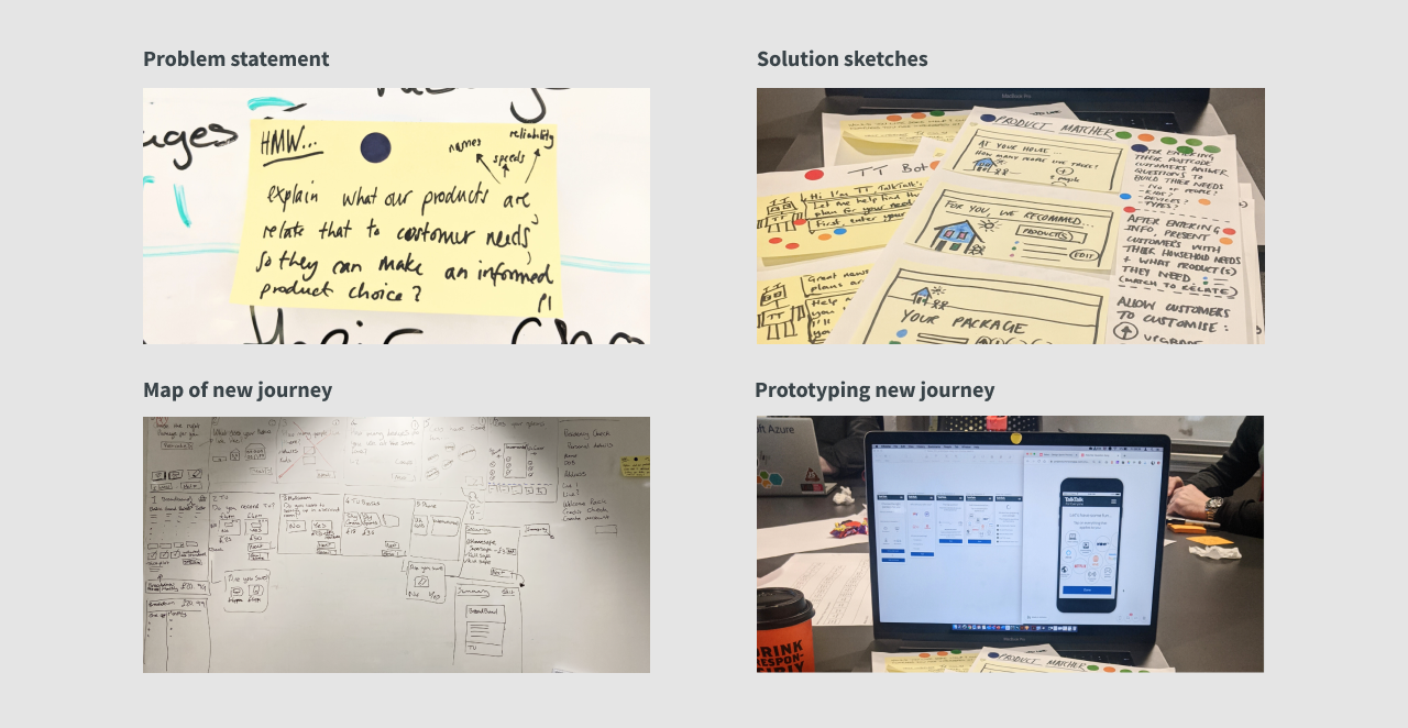 Including problem statement, solution sketches, journey map and prototype