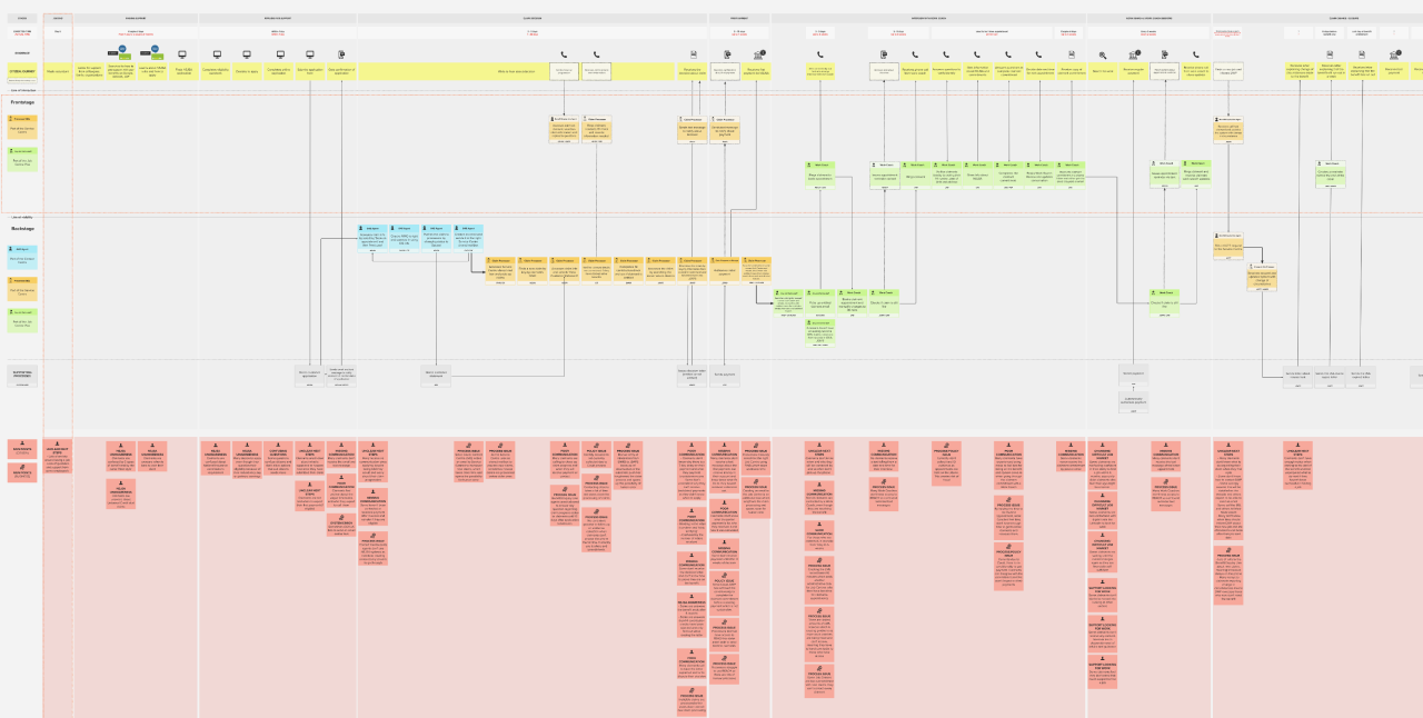 Jobseekers full service blueprint 