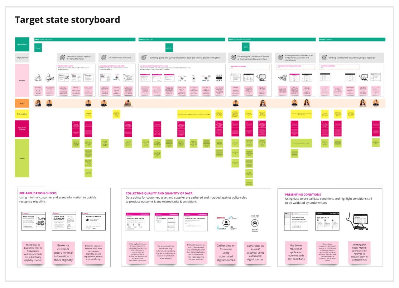 Image of storyboard of the target service