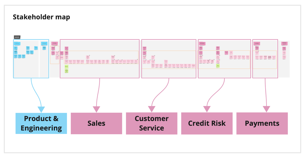 Image of a stakeholder map for the service with departments highlighted