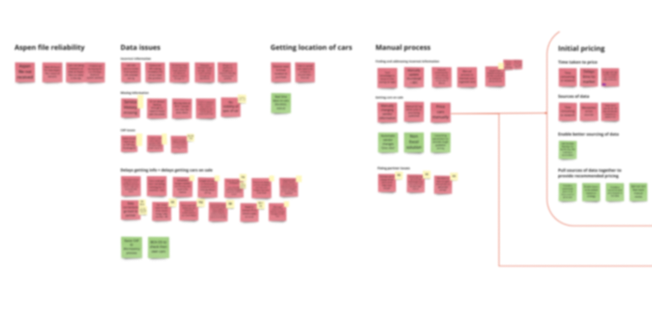 Inventory service pain points map