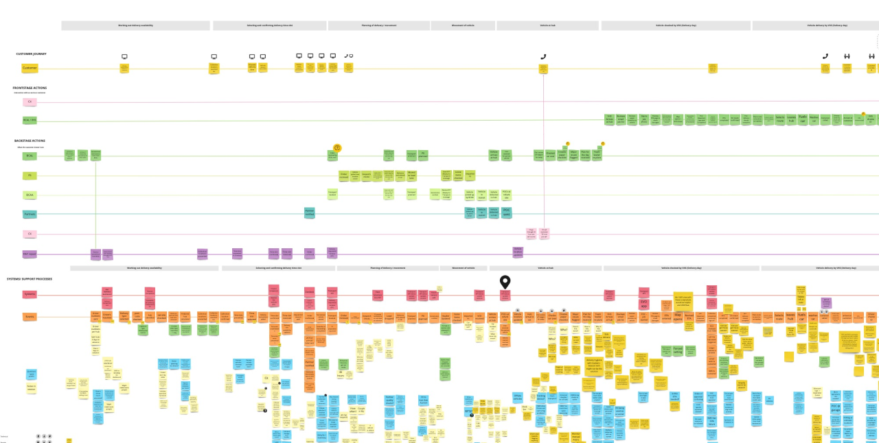 Output of notes from collaborative mapping session