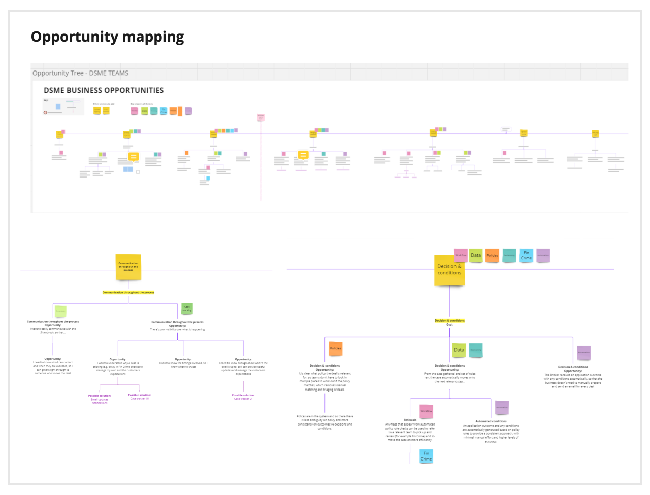 Image of an opportunity map documenting all the opportunities to improve the service