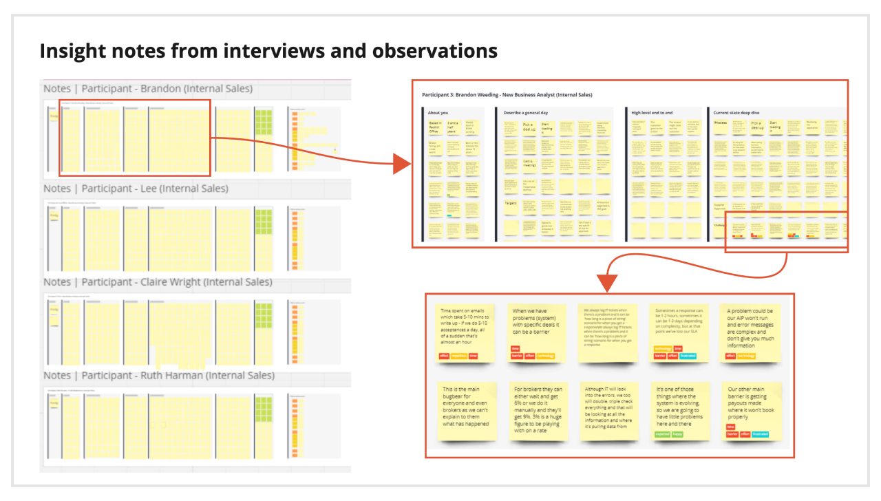 Image of multiple sticky notes containing notes from interviews