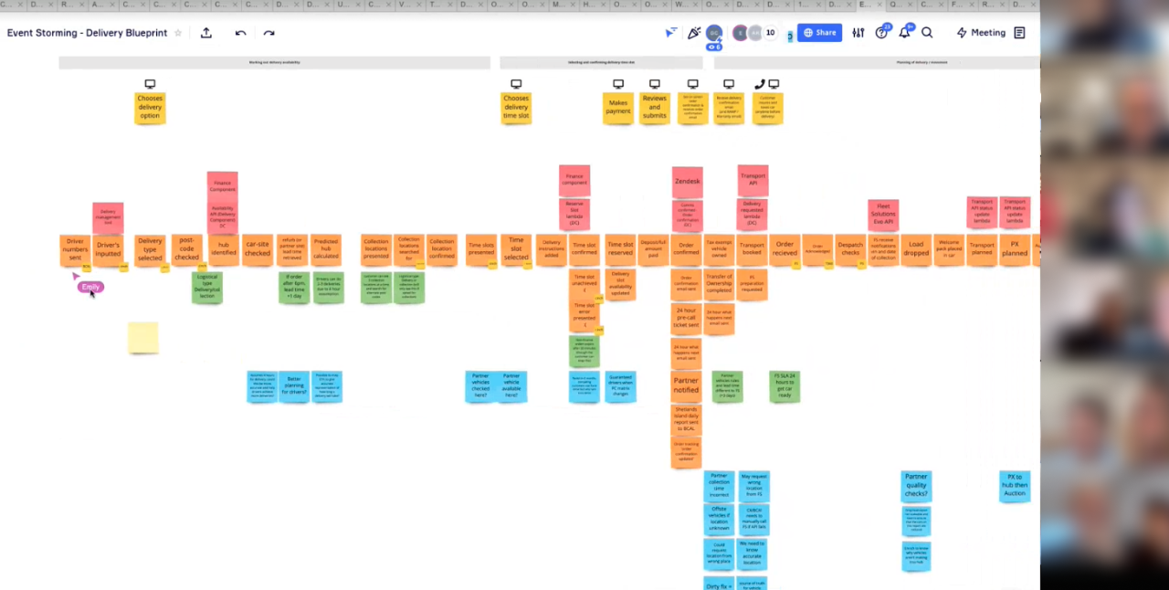 Service blueprinting remote workshop using Teams and Miro