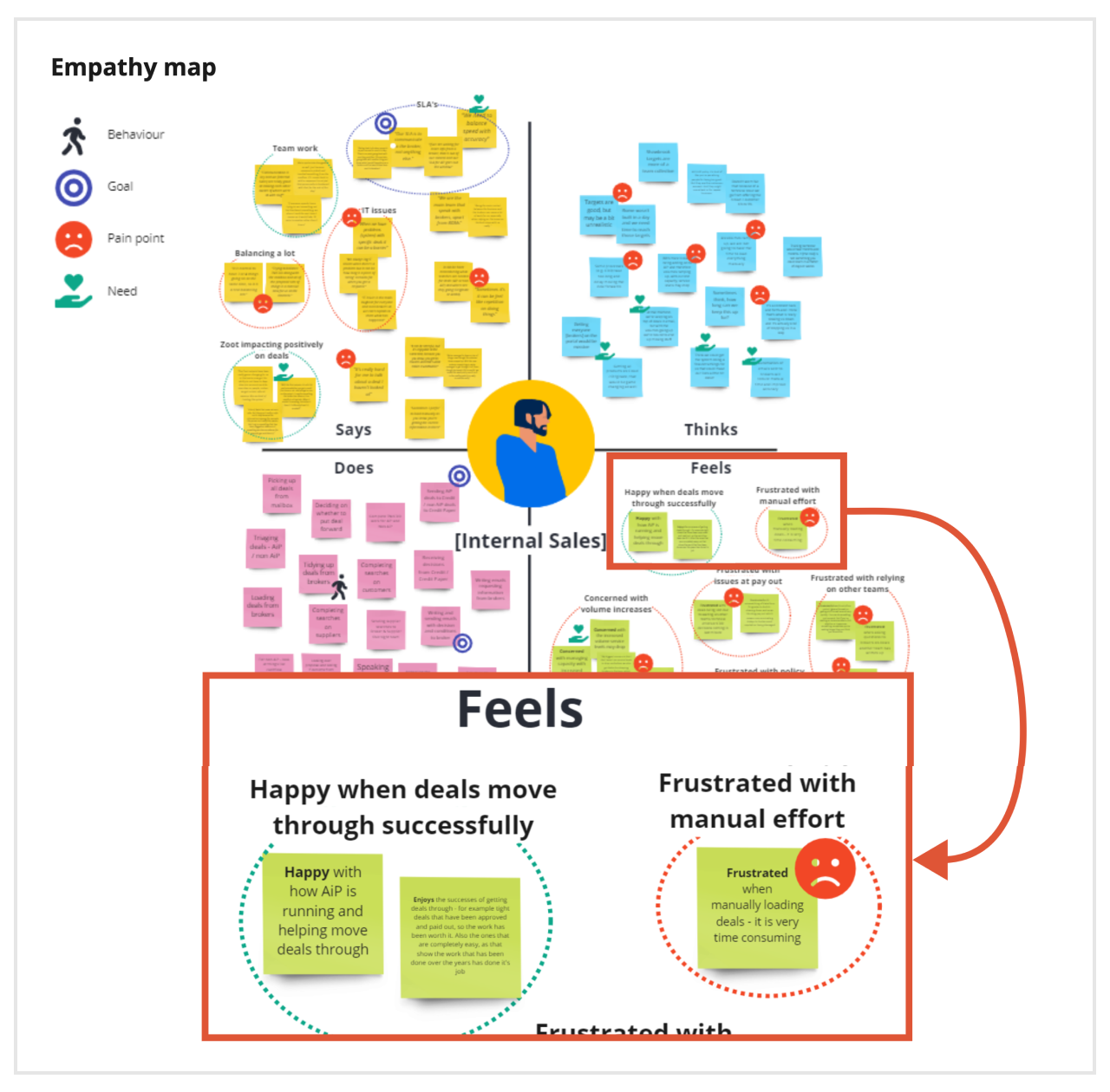 Image of an empathy map generated from interview insights