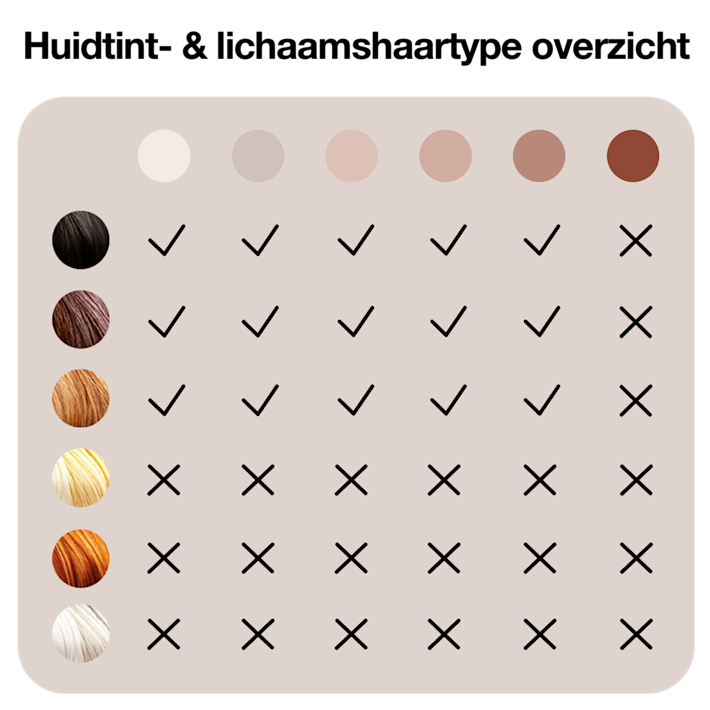Huidtint- & lichaamshaartype overzicht Huidtint- & lichaamshaartype overzicht